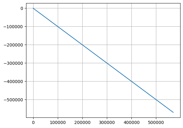<Figure size 640x480 with 1 Axes>