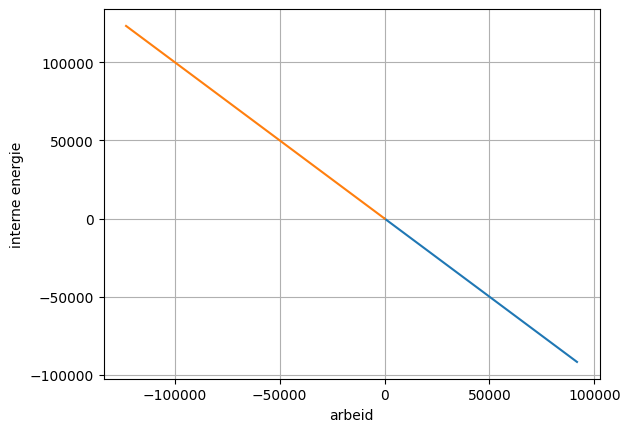 <Figure size 640x480 with 1 Axes>