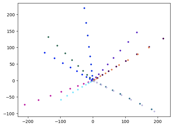 <Figure size 640x480 with 1 Axes>