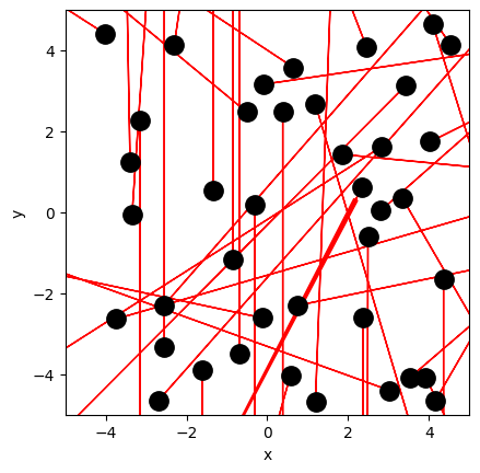 <Figure size 640x480 with 1 Axes>