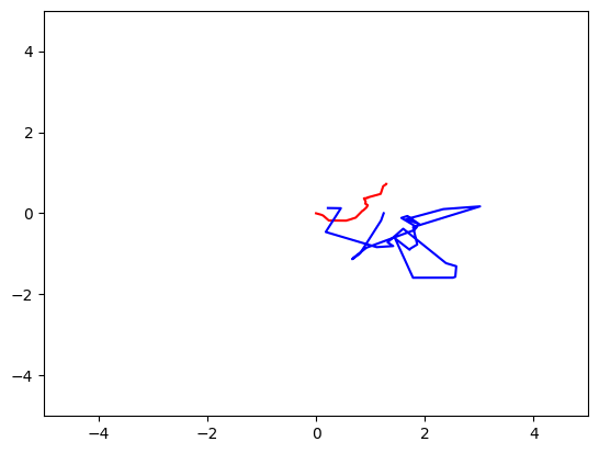 <Figure size 640x480 with 1 Axes>