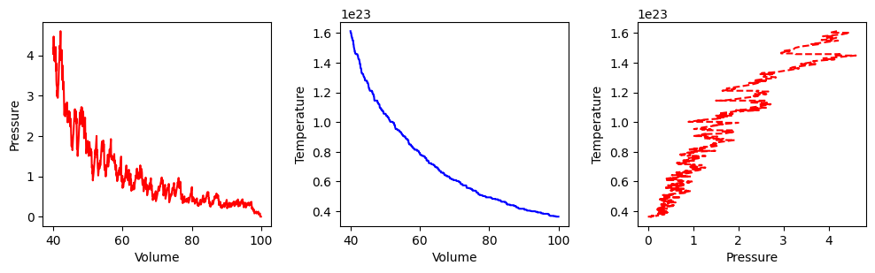 <Figure size 1200x300 with 3 Axes>