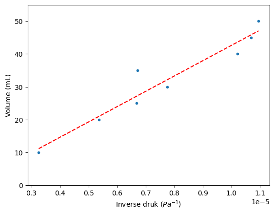 <Figure size 640x480 with 1 Axes>
