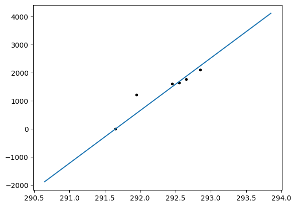 <Figure size 640x480 with 1 Axes>