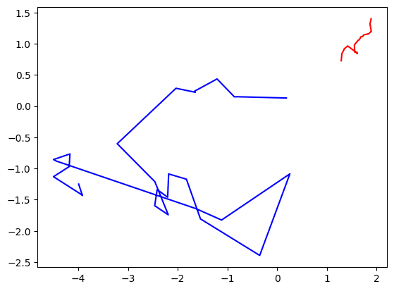 <Figure size 640x480 with 1 Axes>