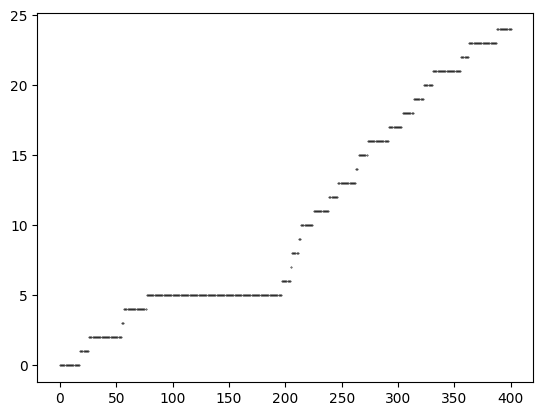 <Figure size 640x480 with 1 Axes>