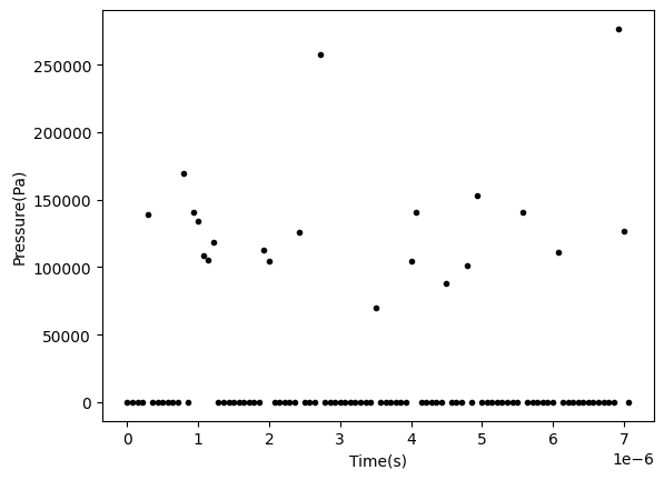 <Figure size 640x480 with 1 Axes>