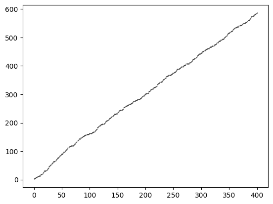 <Figure size 640x480 with 1 Axes>