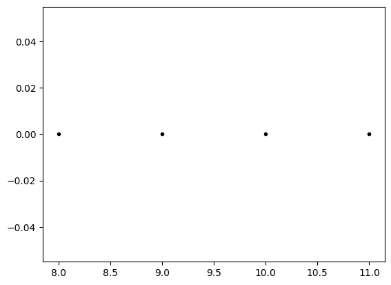 <Figure size 640x480 with 1 Axes>