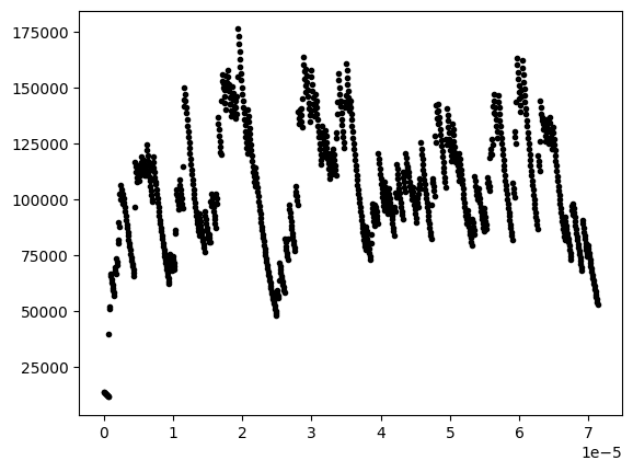 <Figure size 640x480 with 1 Axes>