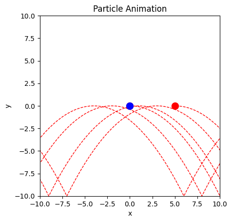 <Figure size 640x480 with 1 Axes>