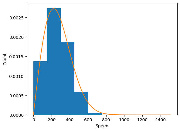 <Figure size 640x480 with 1 Axes>