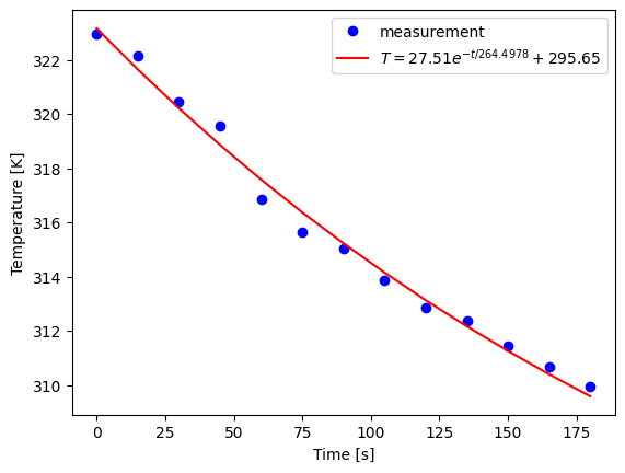 <Figure size 640x480 with 1 Axes>